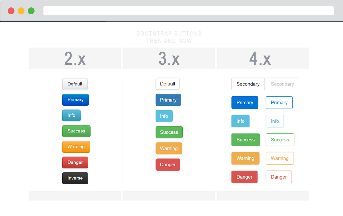 Bootstrap 4
