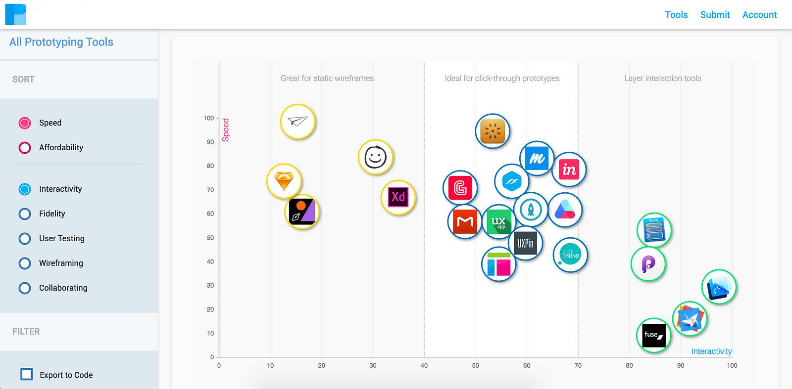 Download 10 Tools for Prototyping on a Budget - Prototyping