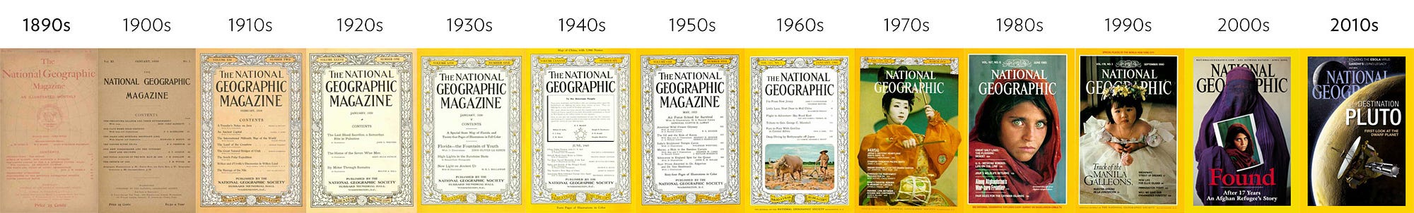National Geografic - Evolução