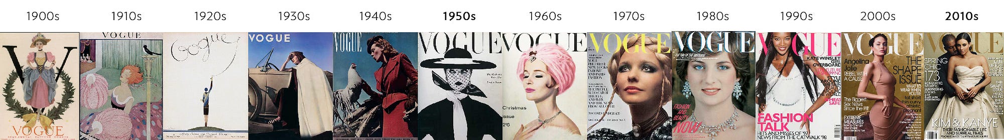 Vogue - Evolução