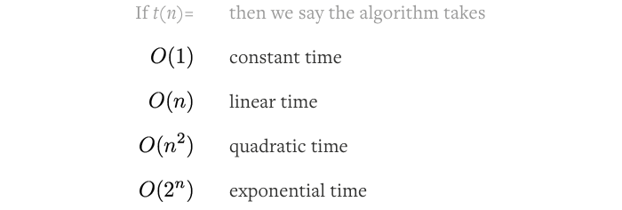 Time complexity in ascending order